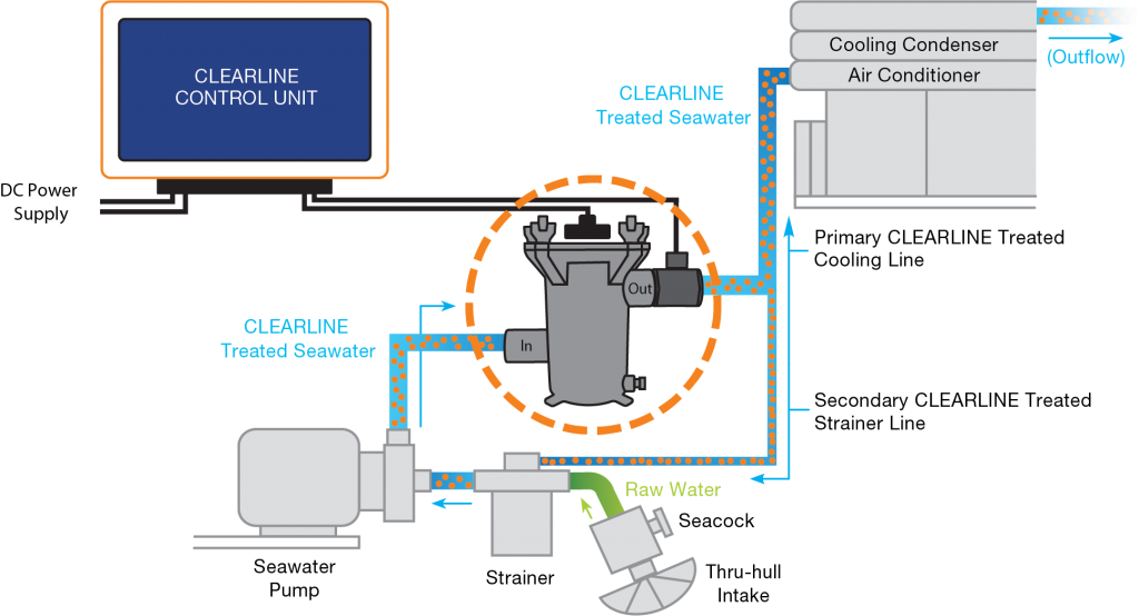 Seawater AC Cooling System_CLEARLINE
