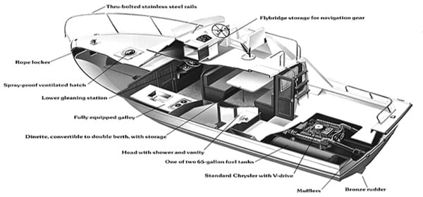 Luhrs Yachts 280 Flybridge Sedan floor plan